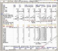 红色警戒3单位数据表