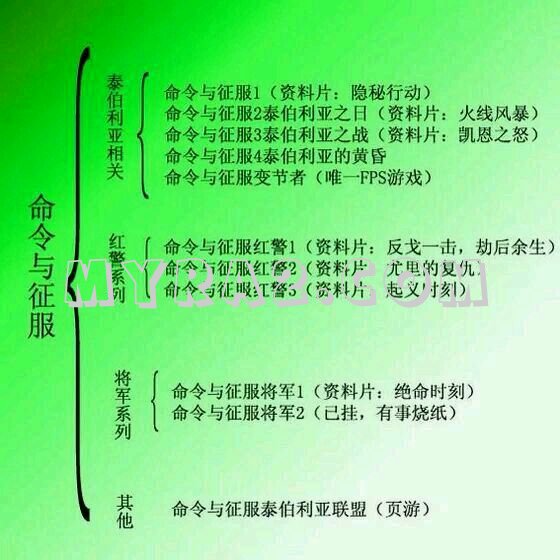 红警游戏大全