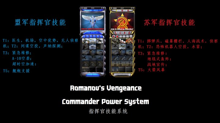OpenRA - Romanov's Vengeance:쾯2ư