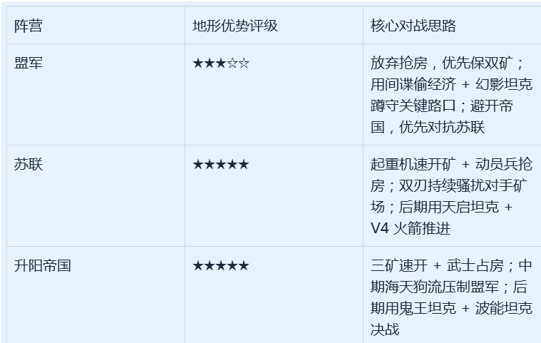 ��ɫ����3������Ӫƽ���Է���