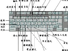 ��ɫ����2����ĸ����ݼ���ȫ��ʹ��˵��