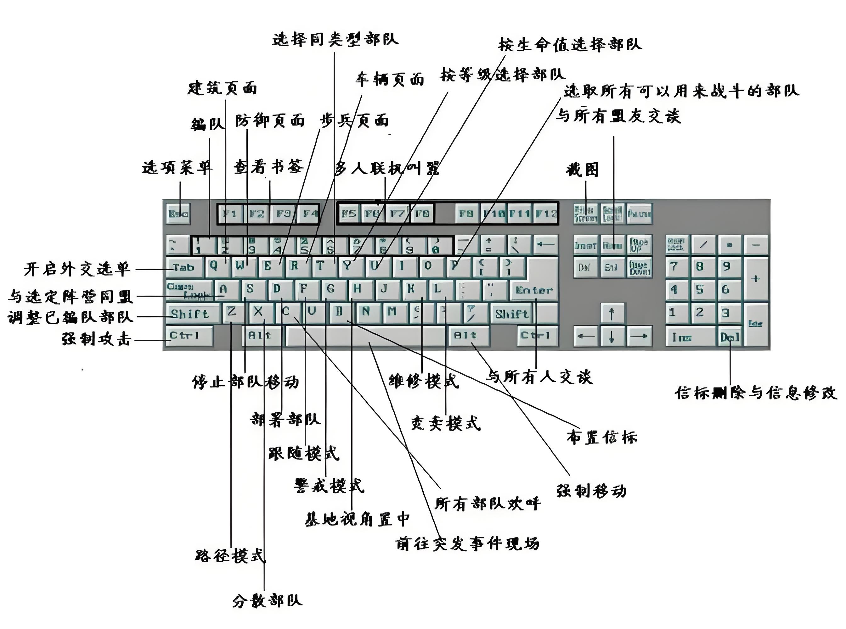 ��ɫ����2����ĸ����ݼ���ȫ��ʹ��˵��